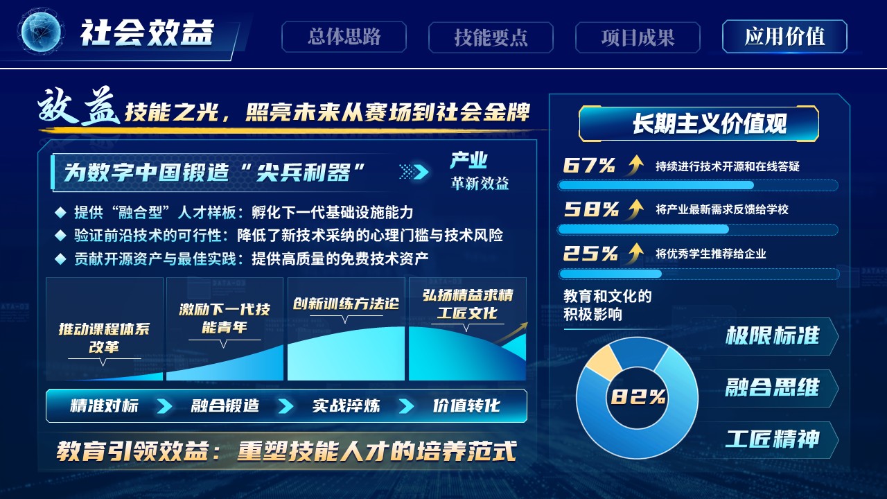 《智慧云网安全无界》世界技能大赛第12页预览图