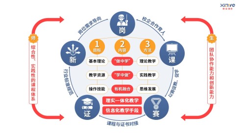 93-1 教学实施报告(中职机械加工-蓝灰色)