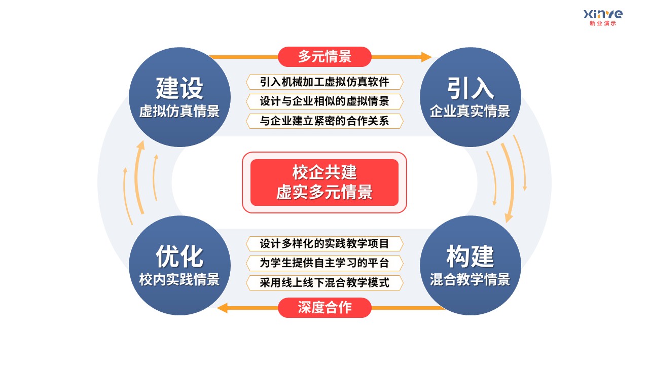 93-1 教学实施报告（中职机械加工-蓝灰色）第3页预览图