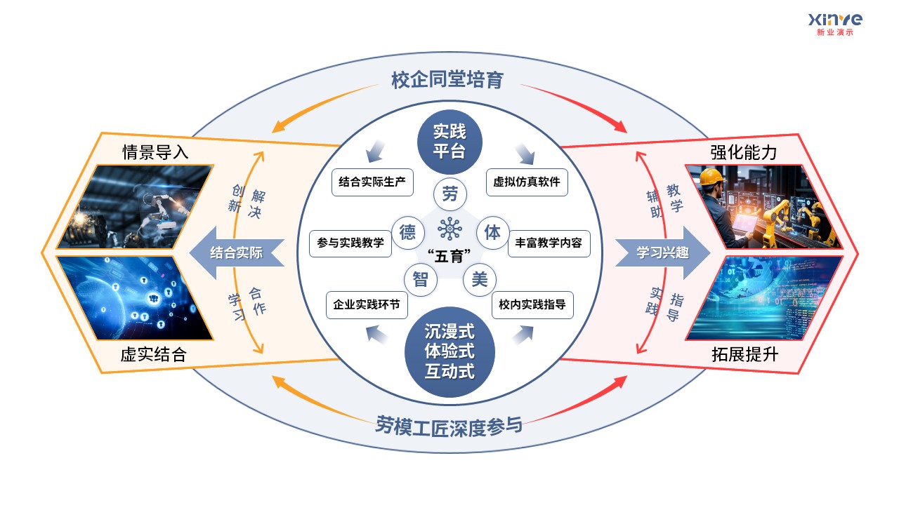 93-1 教学实施报告（中职机械加工-蓝灰色）第4页预览图