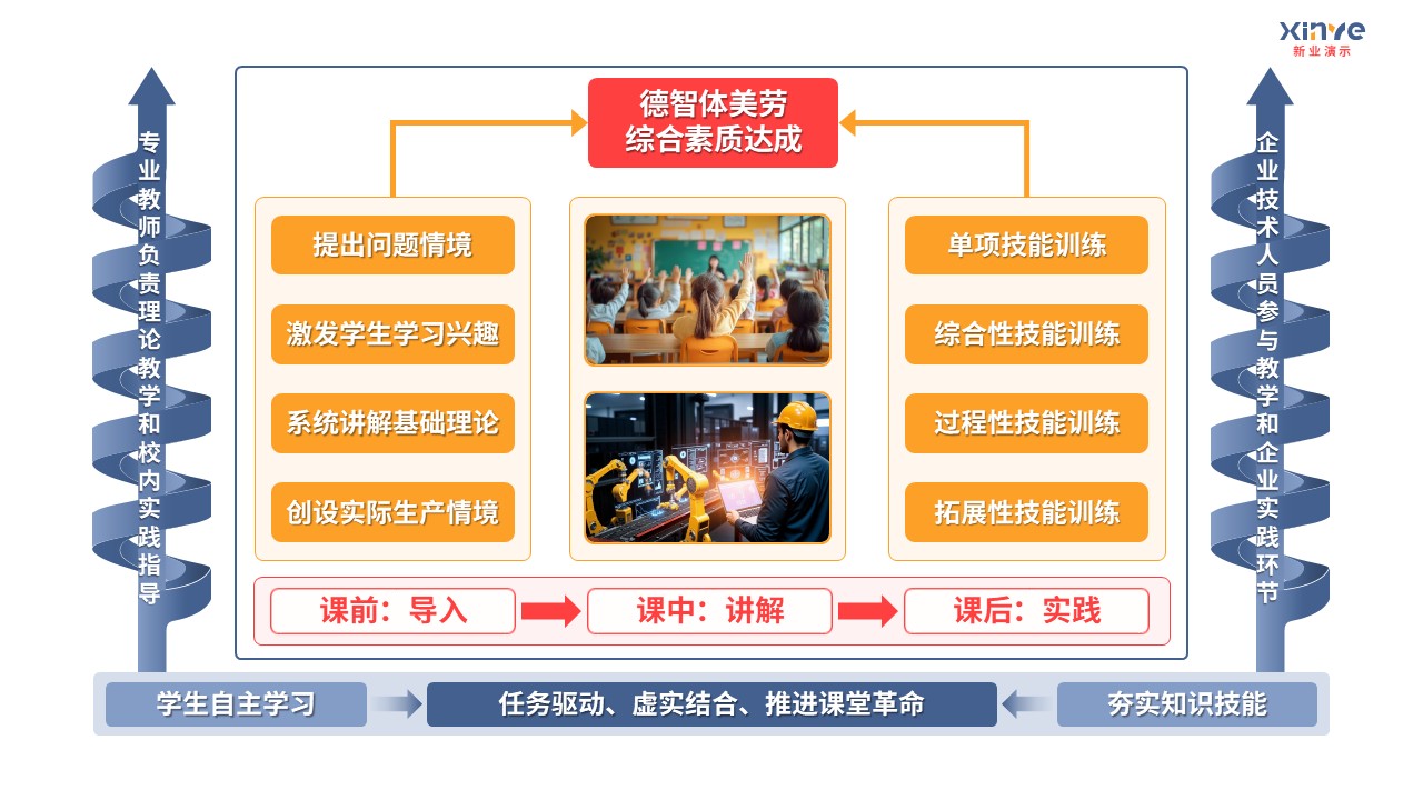 93-1 教学实施报告（中职机械加工-蓝灰色）第5页预览图