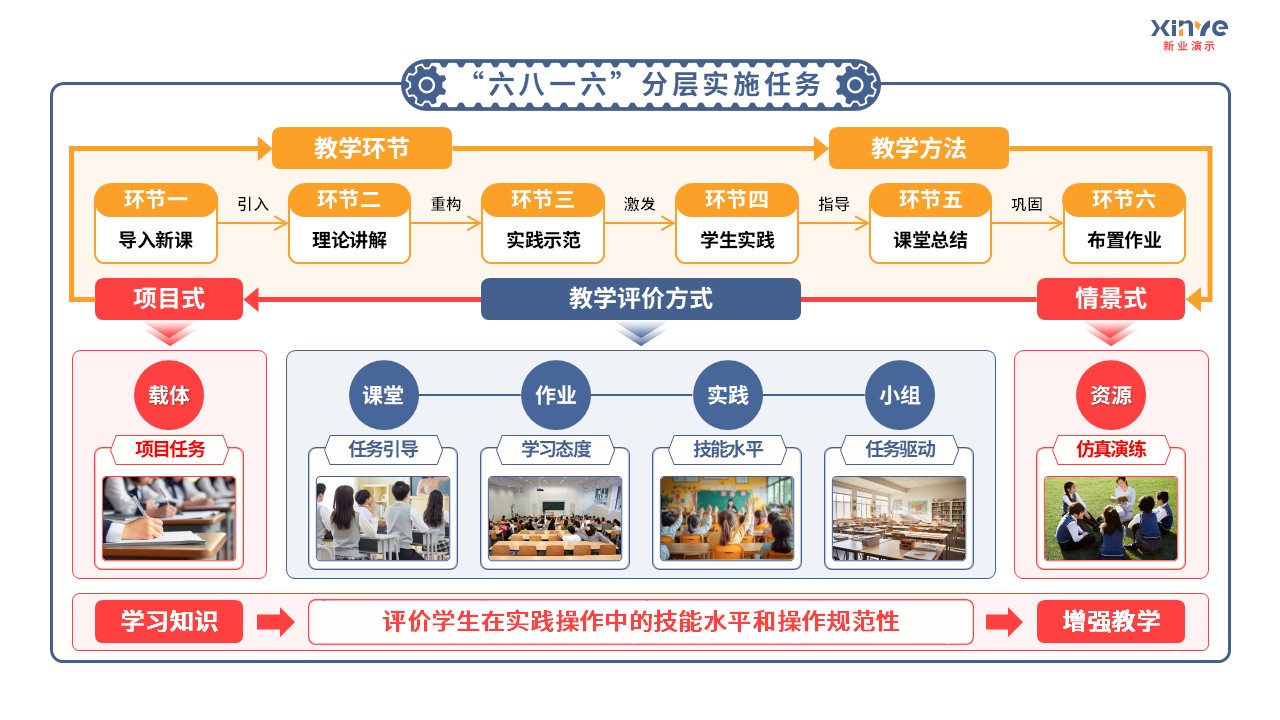 93-1 教学实施报告（中职机械加工-蓝灰色）第6页预览图