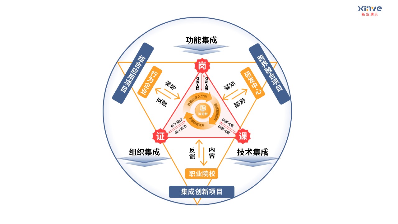93-1 教学实施报告（中职机械加工-蓝灰色）第7页预览图