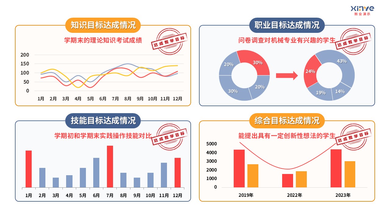 93-1 教学实施报告（中职机械加工-蓝灰色）第8页预览图