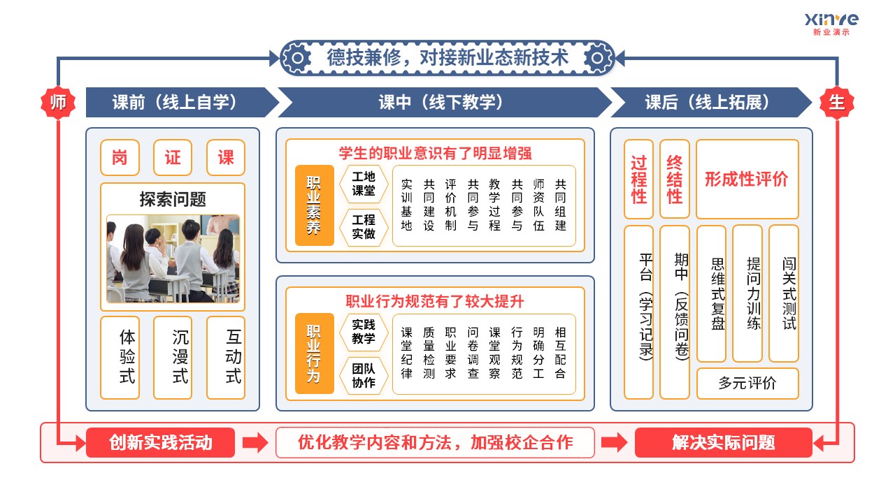 93-1 教学实施报告（中职机械加工-蓝灰色）第10页预览图