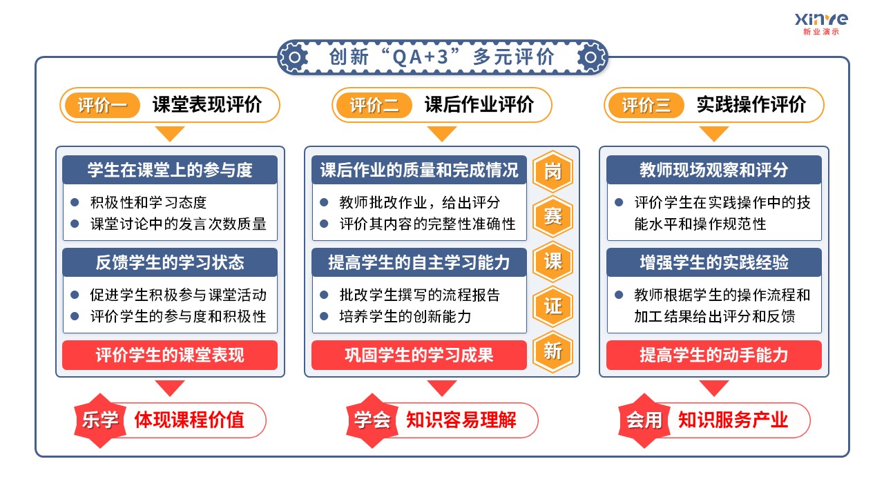 93-1 教学实施报告（中职机械加工-蓝灰色）第11页预览图