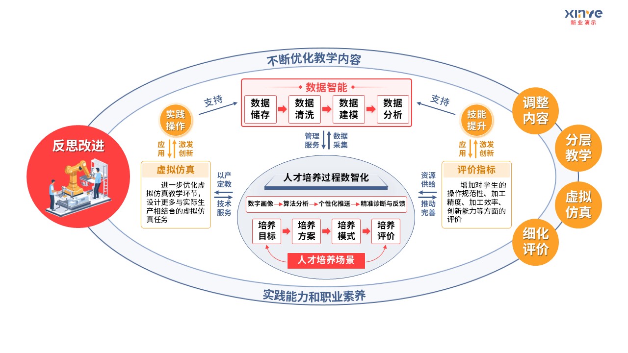93-1 教学实施报告（中职机械加工-蓝灰色）第12页预览图