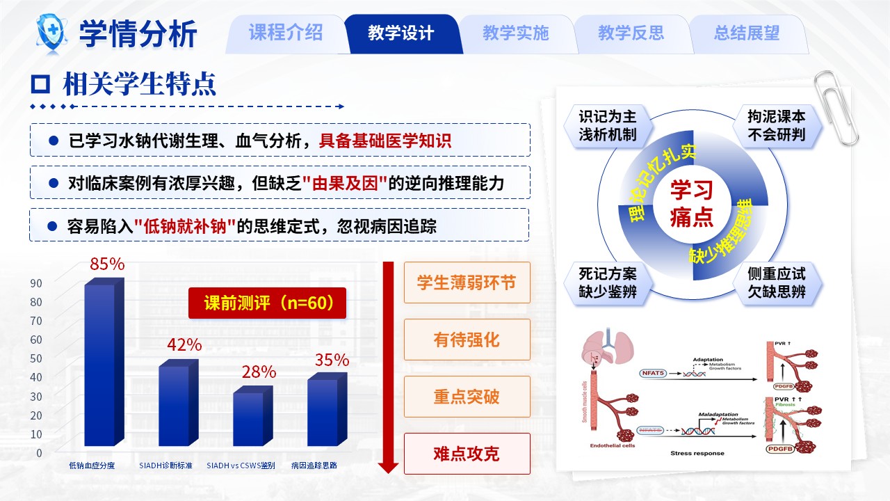 466期-教学创新大赛-《反复低钠血症患者的病因追踪》教学创新大赛第6页预览