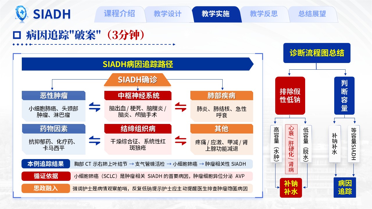 466期-教学创新大赛-《反复低钠血症患者的病因追踪》教学创新大赛第13页预览