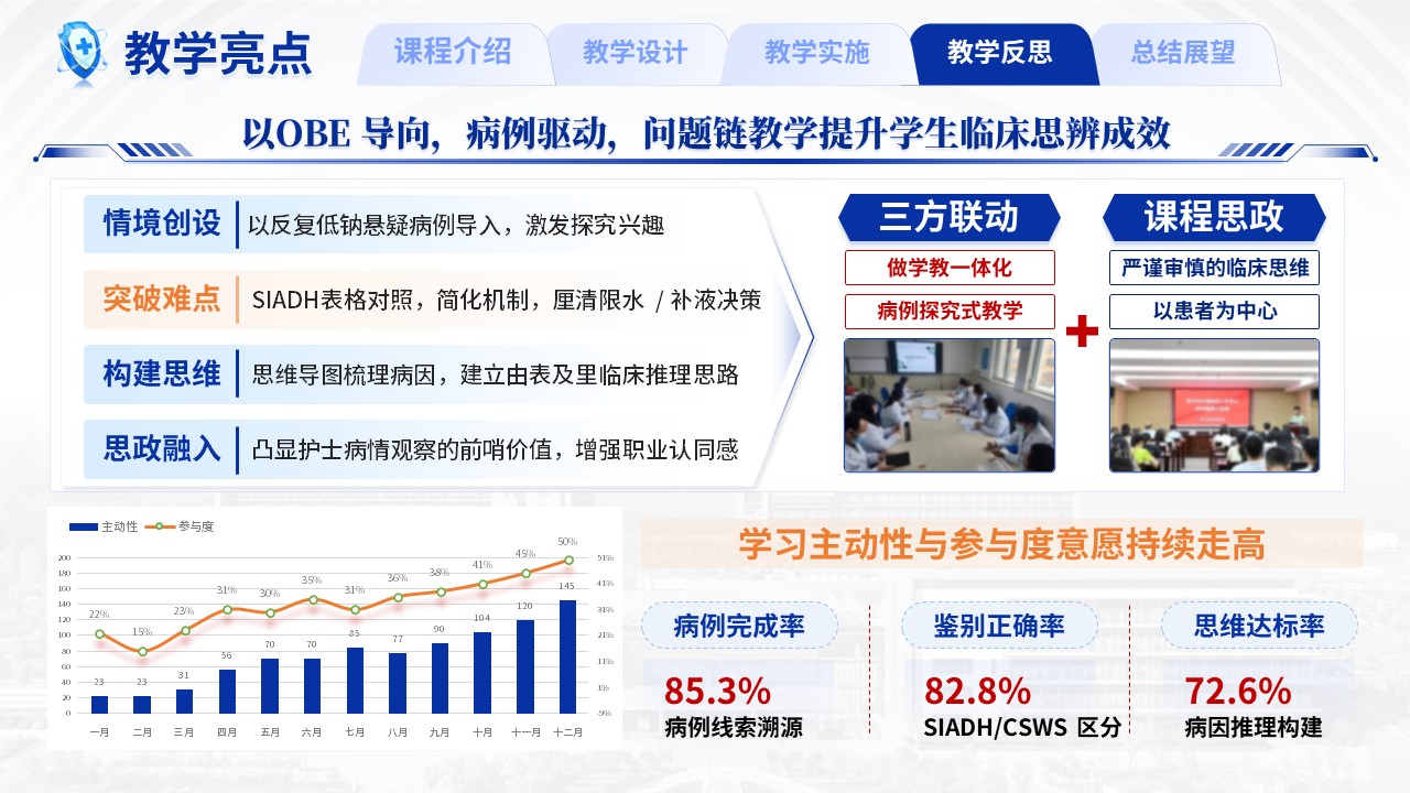 466期-教学创新大赛-《反复低钠血症患者的病因追踪》教学创新大赛第15页预览