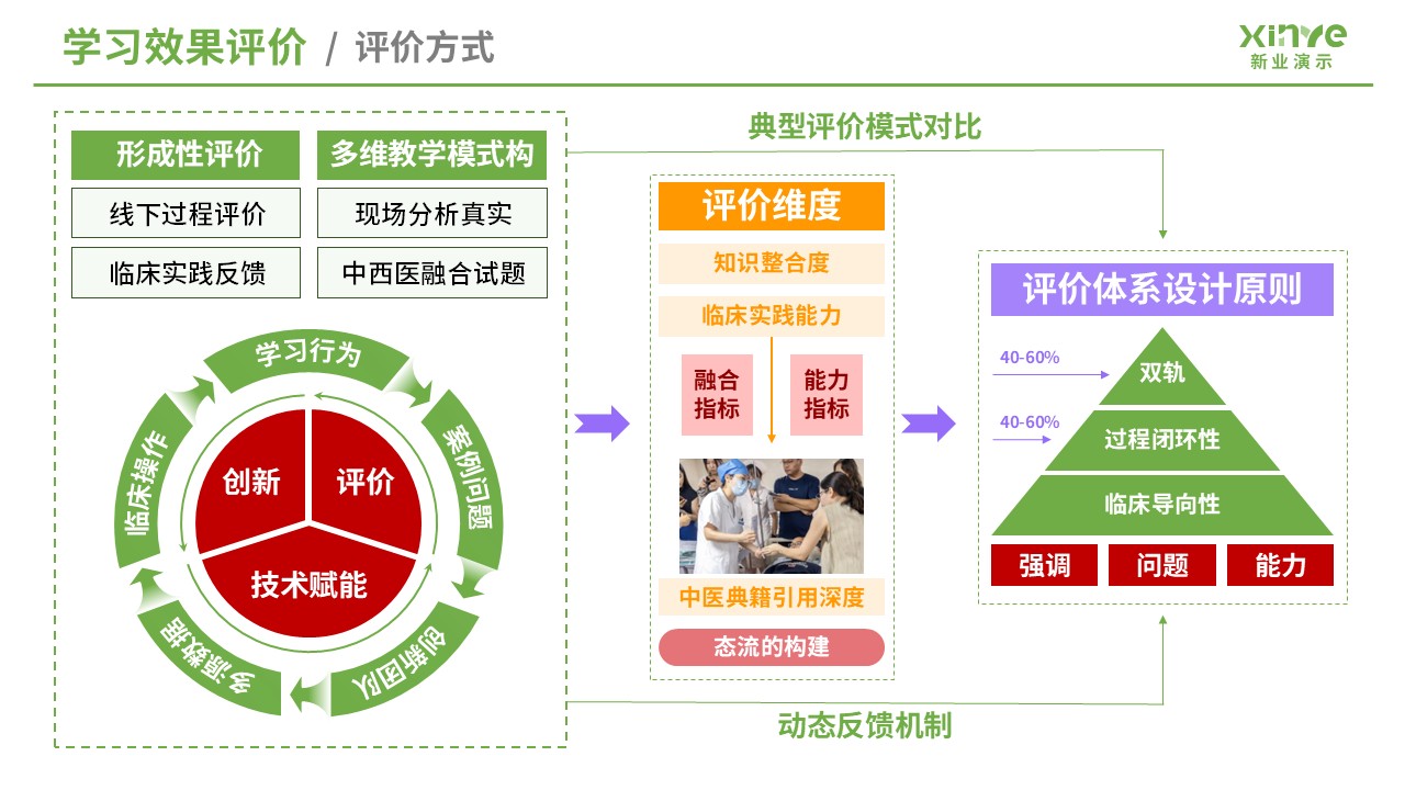教学实施报告（医学工程与中医课程融合-绿黄紫）第7页预览图