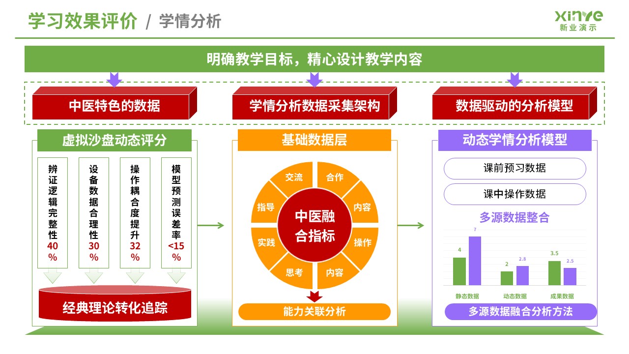 教学实施报告（医学工程与中医课程融合-绿黄紫）第8页预览图