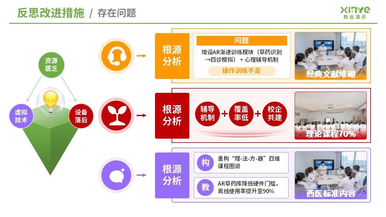 教学实施报告（医学工程与中医课程融合-绿黄紫）第10页预览图