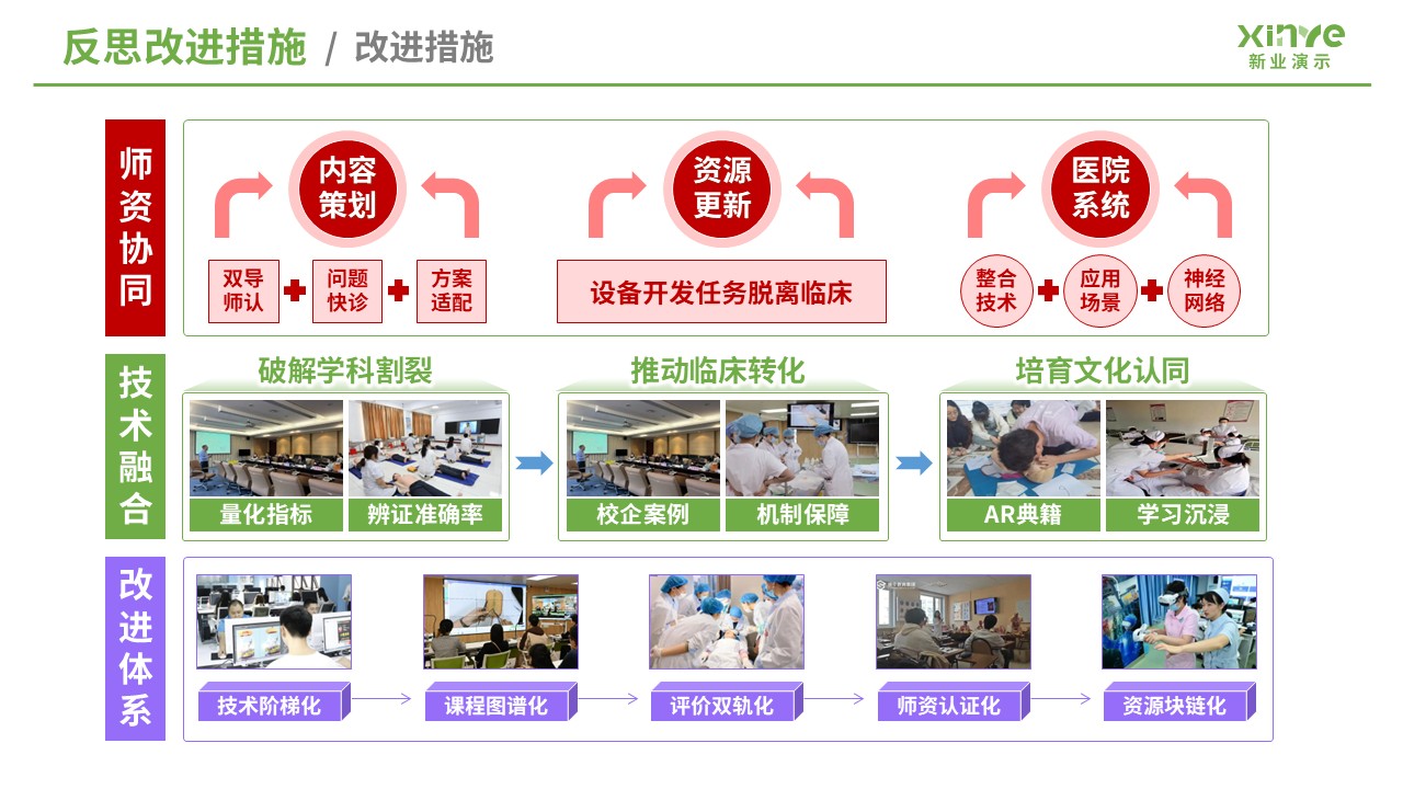 教学实施报告（医学工程与中医课程融合-绿黄紫）第12页预览图
