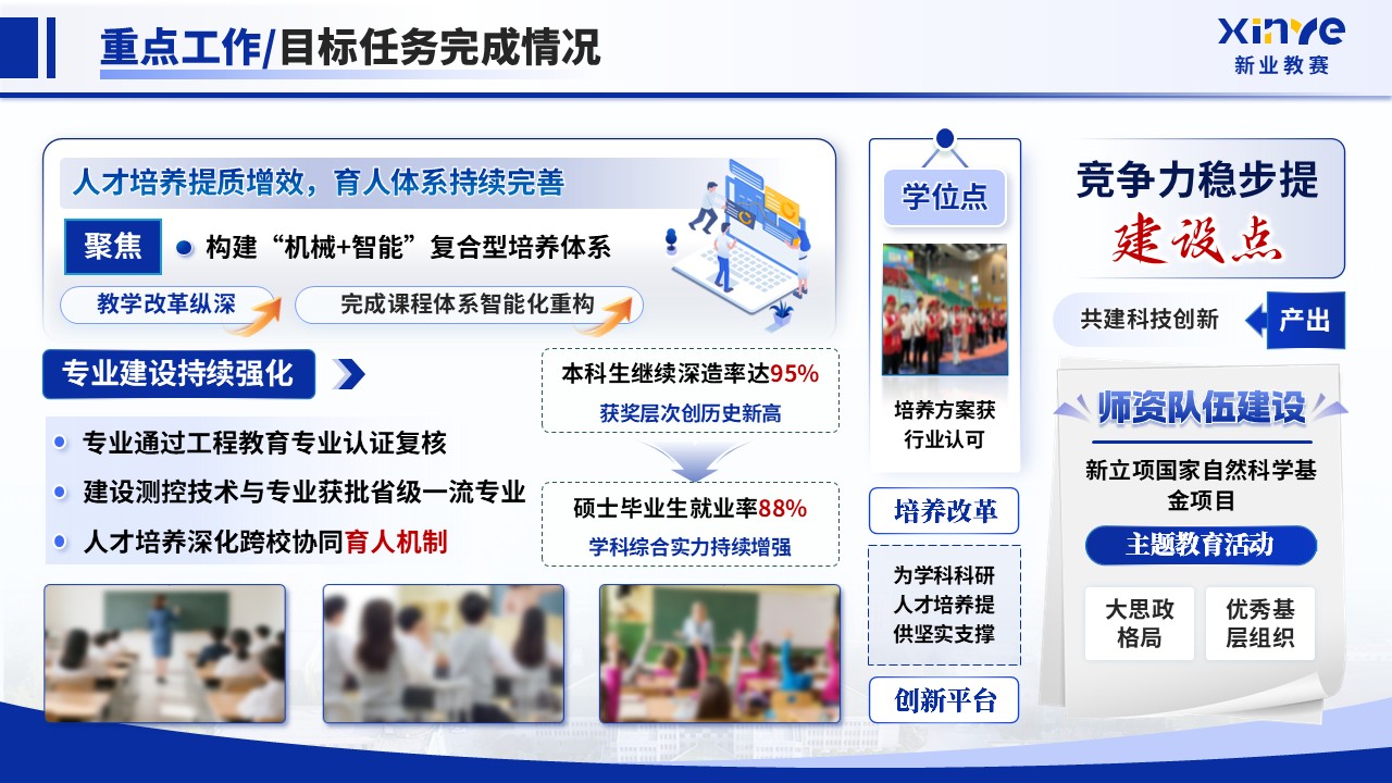 《科创赋能 教研融合》2025年终总结第3页预览图