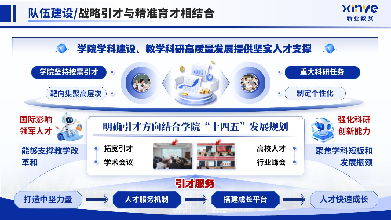 《科创赋能 教研融合》2025年终总结第4页预览图