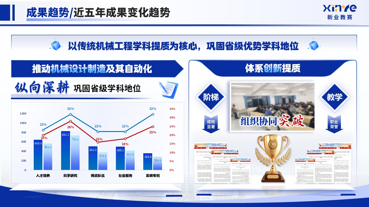 《科创赋能 教研融合》2025年终总结第5页预览图