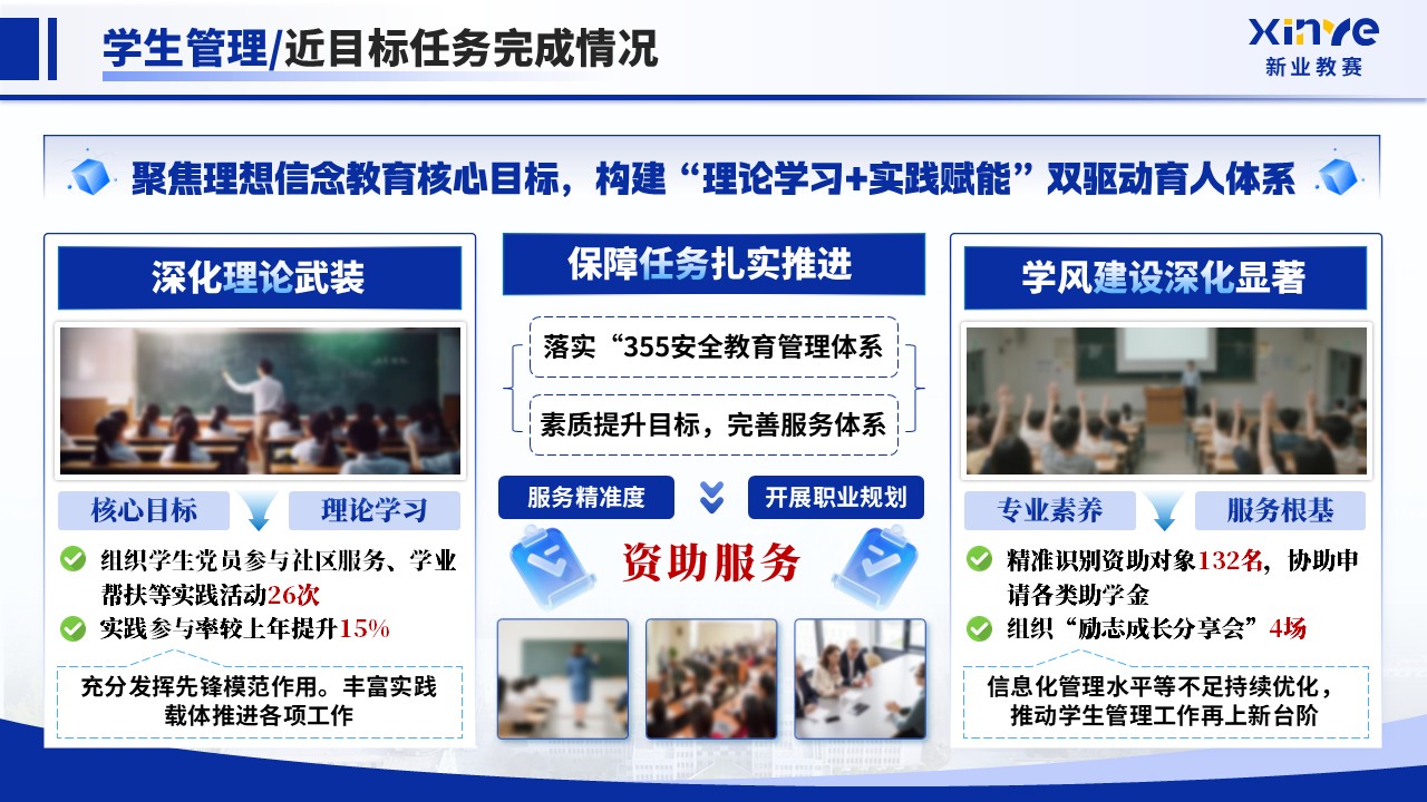 《科创赋能 教研融合》2025年终总结第6页预览图