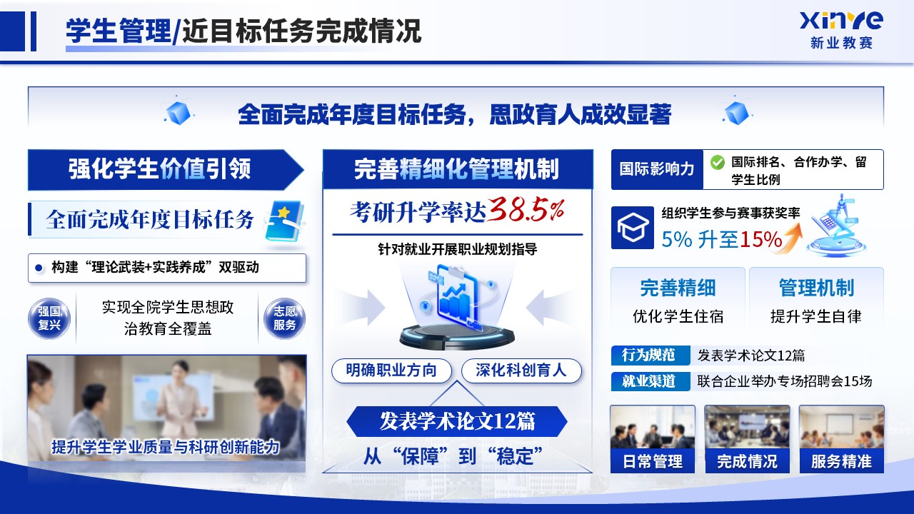 《科创赋能 教研融合》2025年终总结第7页预览图