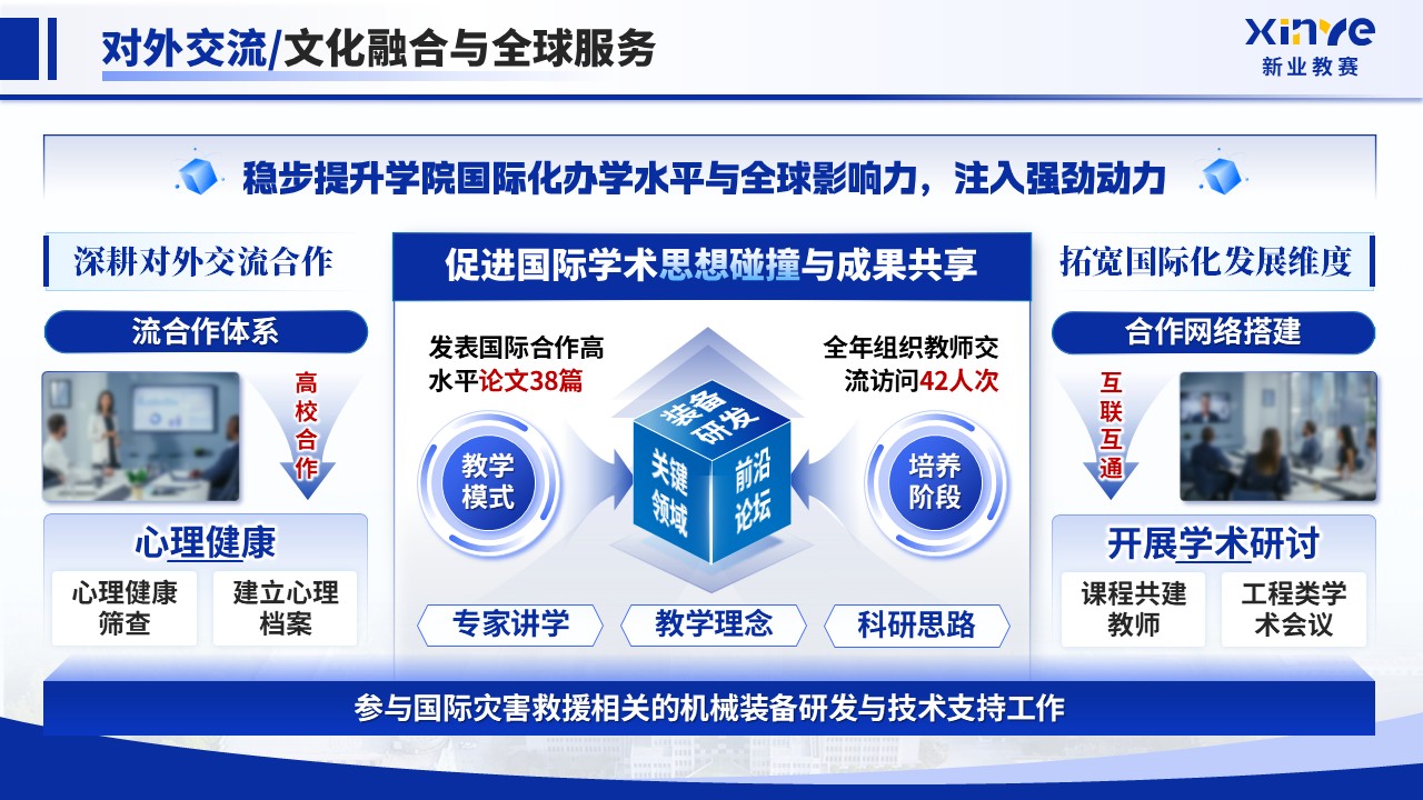 《科创赋能 教研融合》2025年终总结第8页预览图