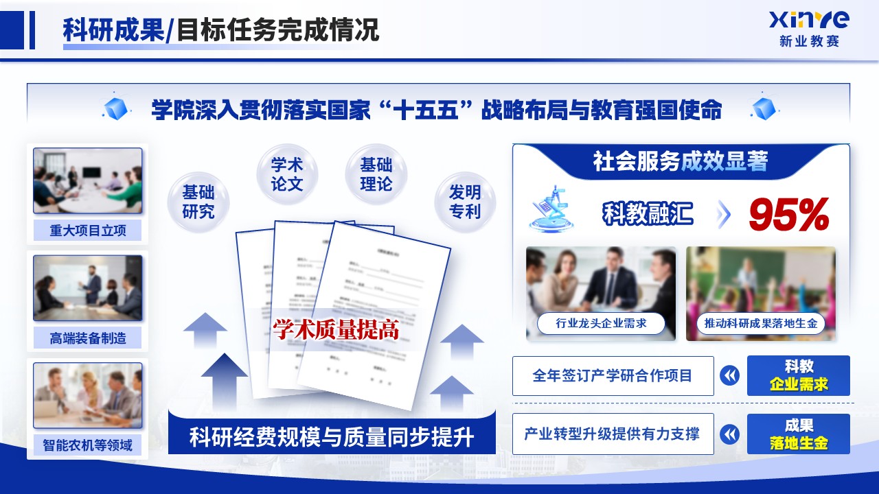 《科创赋能 教研融合》2025年终总结第9页预览图