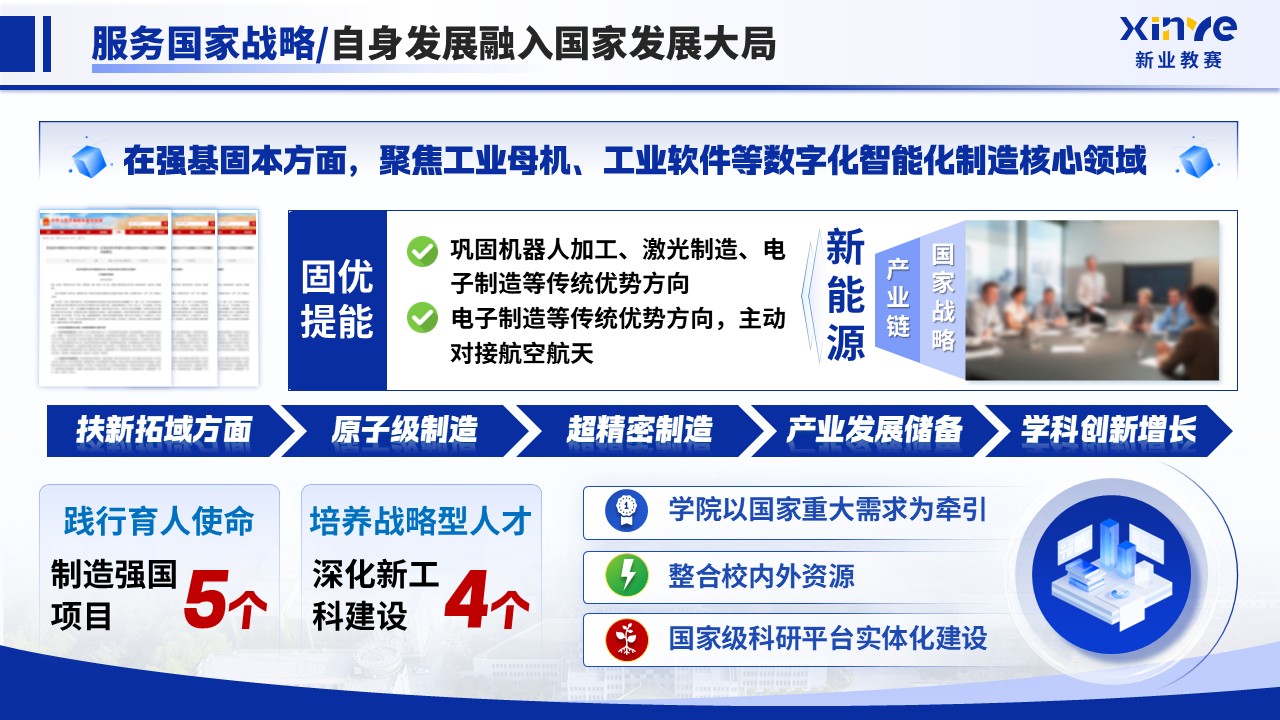 《科创赋能 教研融合》2025年终总结第10页预览图