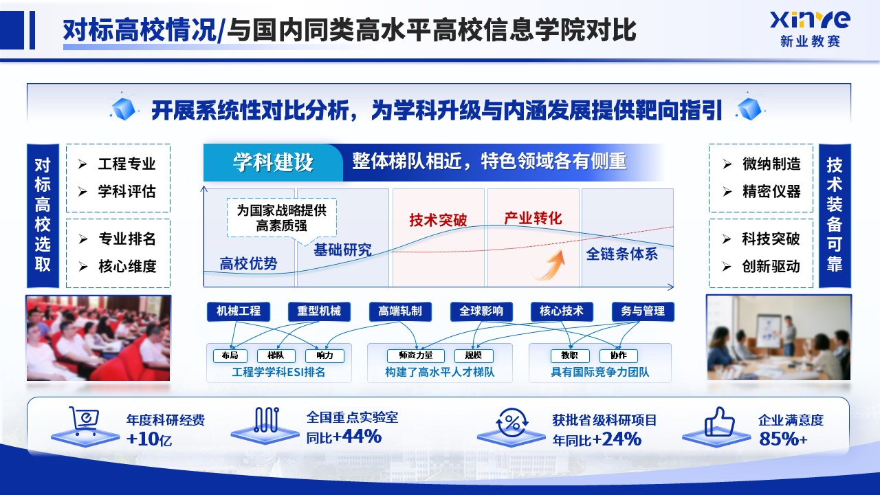 《科创赋能 教研融合》2025年终总结第11页预览图