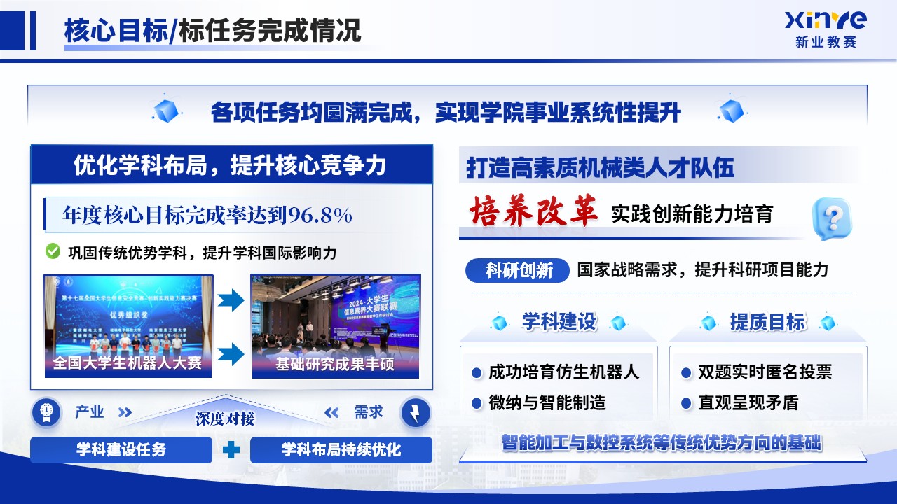 《科创赋能 教研融合》2025年终总结第12页预览图