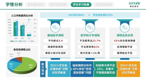 89-2 学情分析图(医学统计-蓝绿黄)