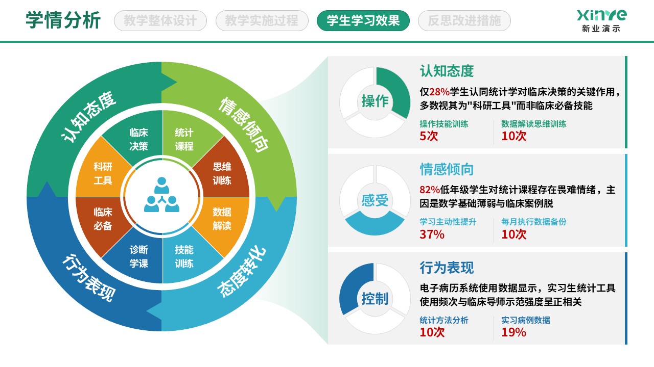 89-2 学情分析图(医学统计-蓝绿黄）第4页预览图