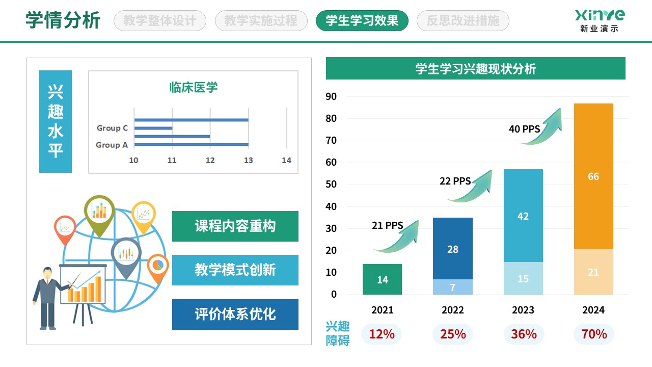 89-2 学情分析图(医学统计-蓝绿黄）第6页预览图