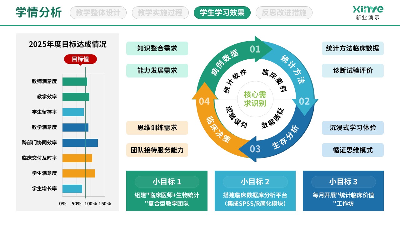 89-2 学情分析图(医学统计-蓝绿黄）第7页预览图