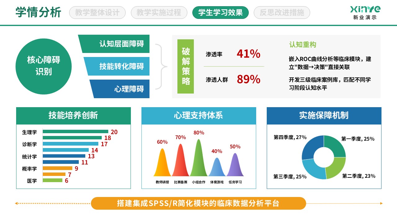89-2 学情分析图(医学统计-蓝绿黄）第8页预览图