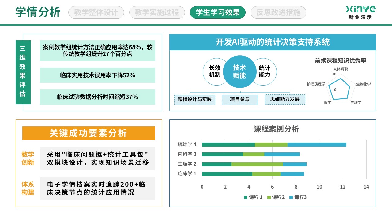 89-2 学情分析图(医学统计-蓝绿黄）第10页预览图