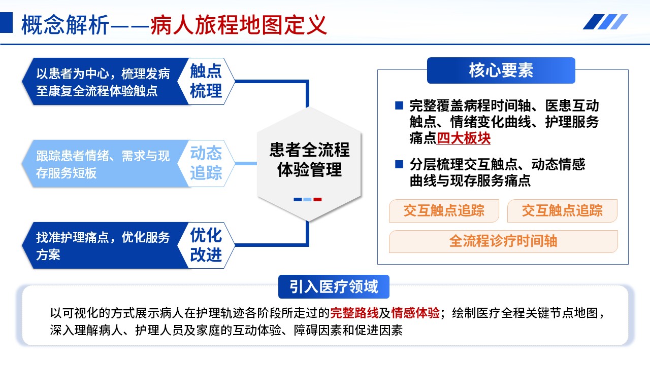 408期-管理类开题报告-从病区管理视角转向患者需求视角-病人旅程地图用于术后康复护理体验提升的研究现状第3页预览