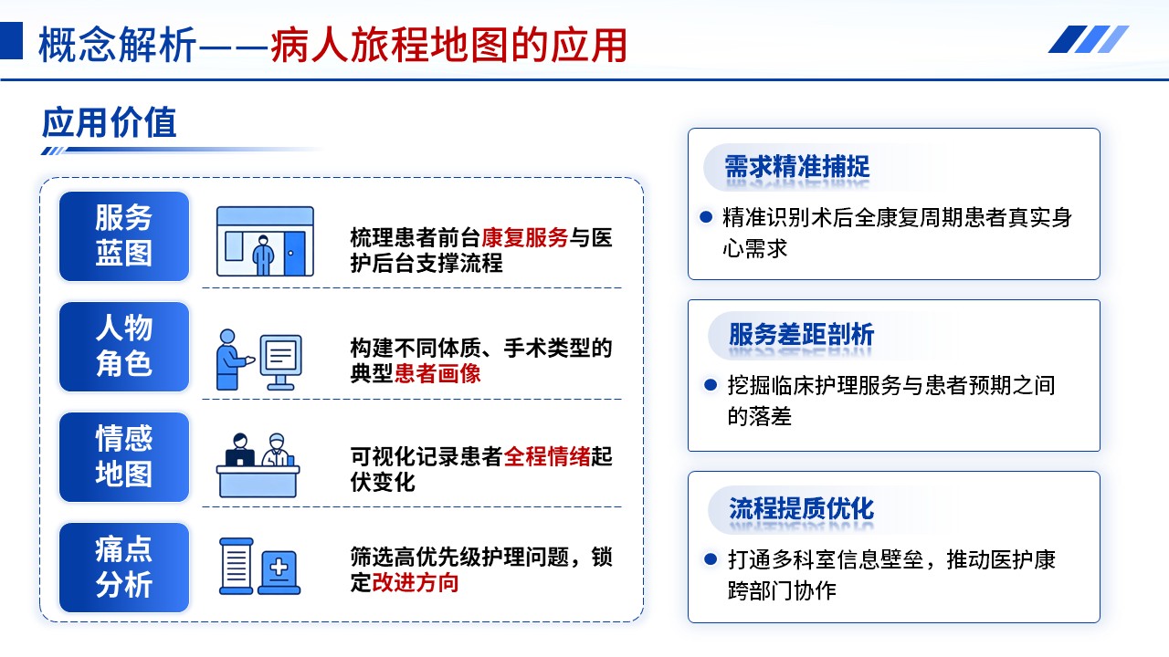 408期-管理类开题报告-从病区管理视角转向患者需求视角-病人旅程地图用于术后康复护理体验提升的研究现状第6页预览