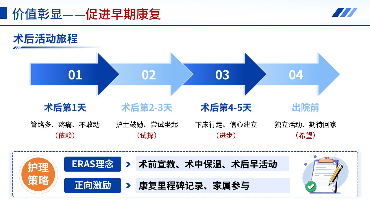 408期-管理类开题报告-从病区管理视角转向患者需求视角-病人旅程地图用于术后康复护理体验提升的研究现状第9页预览