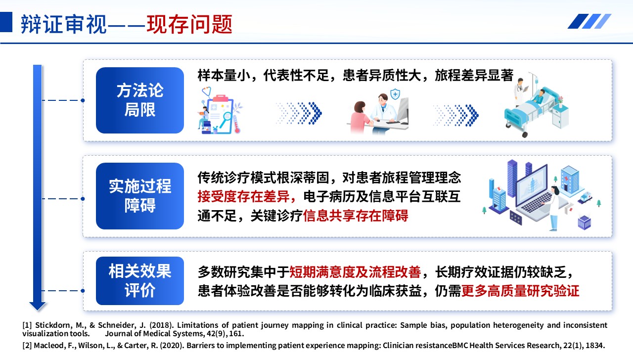 408期-管理类开题报告-从病区管理视角转向患者需求视角-病人旅程地图用于术后康复护理体验提升的研究现状第13页预览