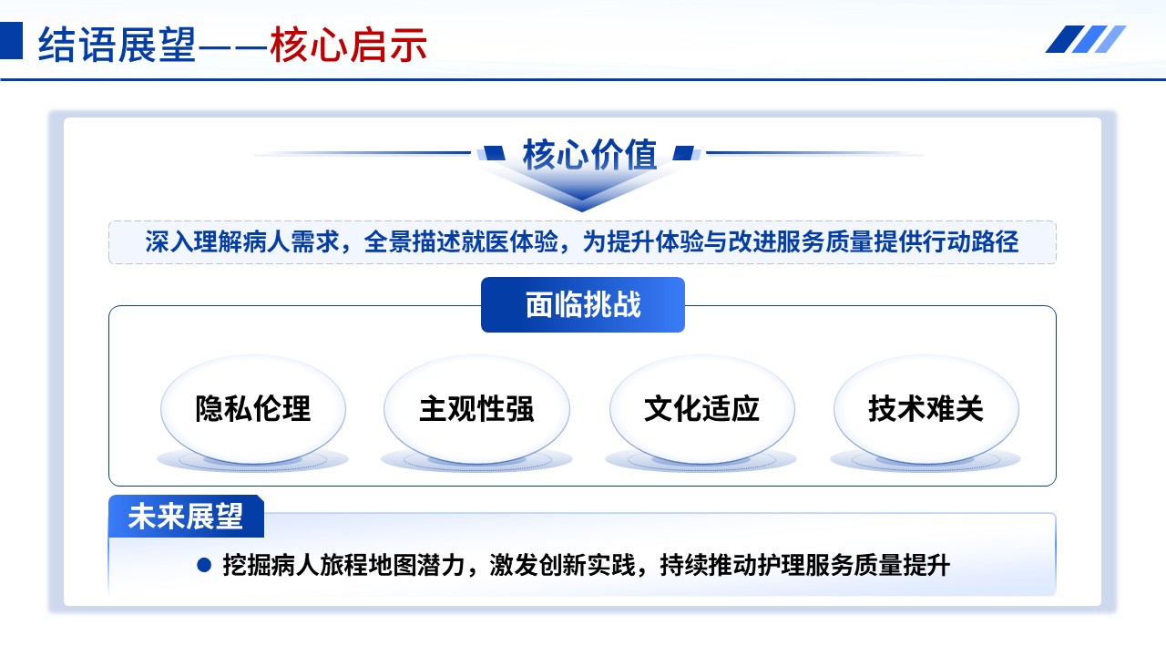 408期-管理类开题报告-从病区管理视角转向患者需求视角-病人旅程地图用于术后康复护理体验提升的研究现状第16页预览