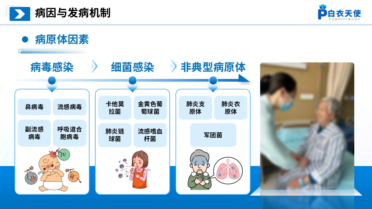 276期-护理小讲课 急性呼吸道感染护理护理  第7页预览
