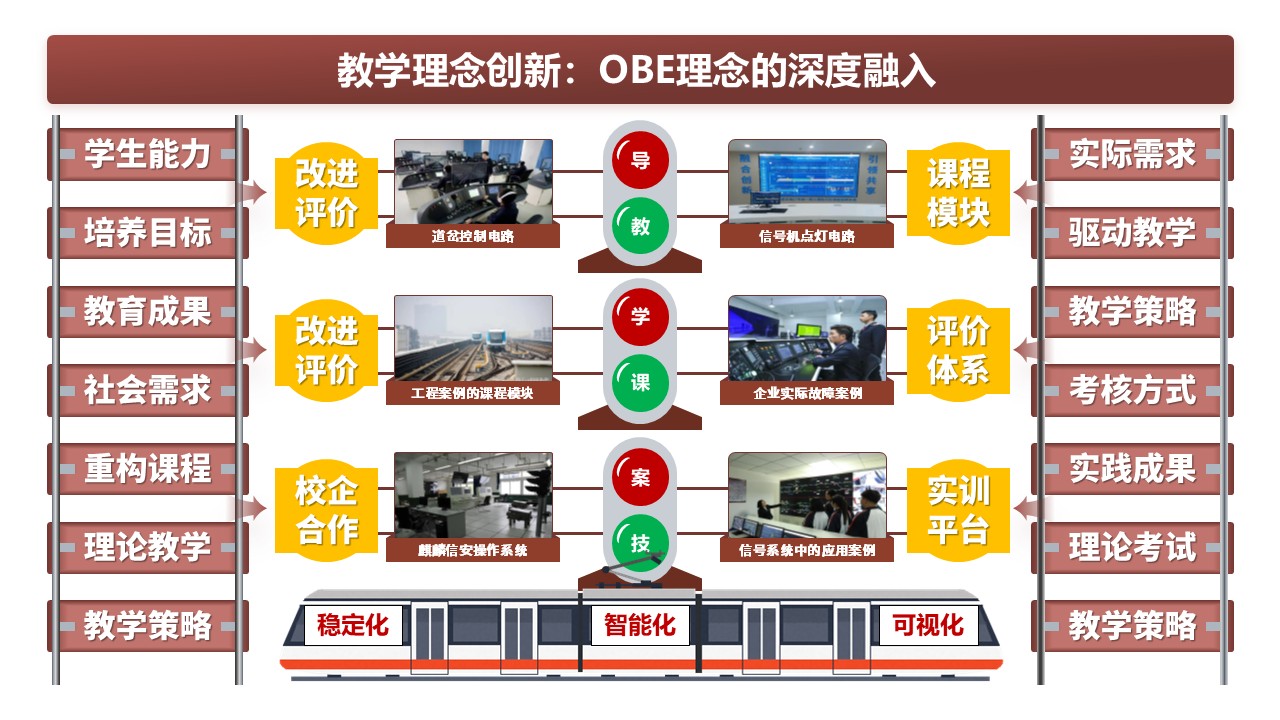49-2《轨道交通信号与控制》棕色第1页预览图