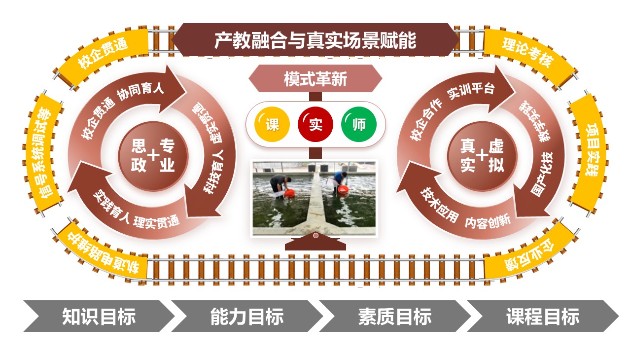 49-2《轨道交通信号与控制》棕色第2页预览图