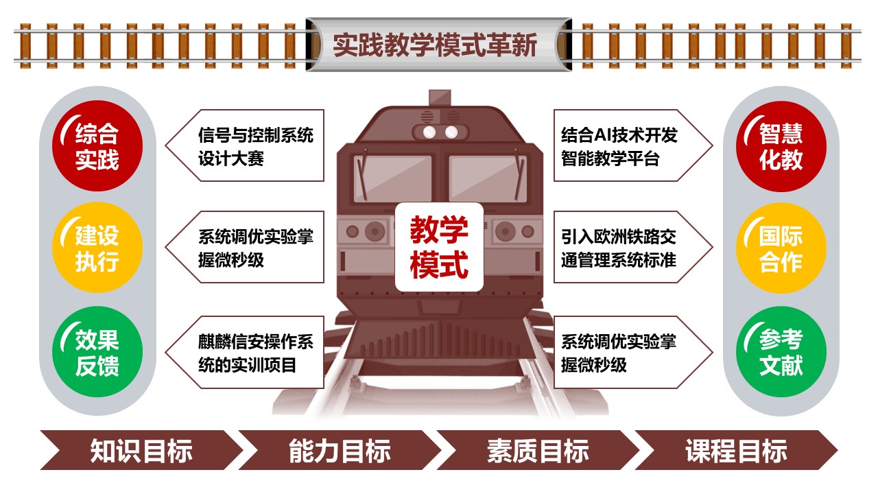49-2《轨道交通信号与控制》棕色第4页预览图