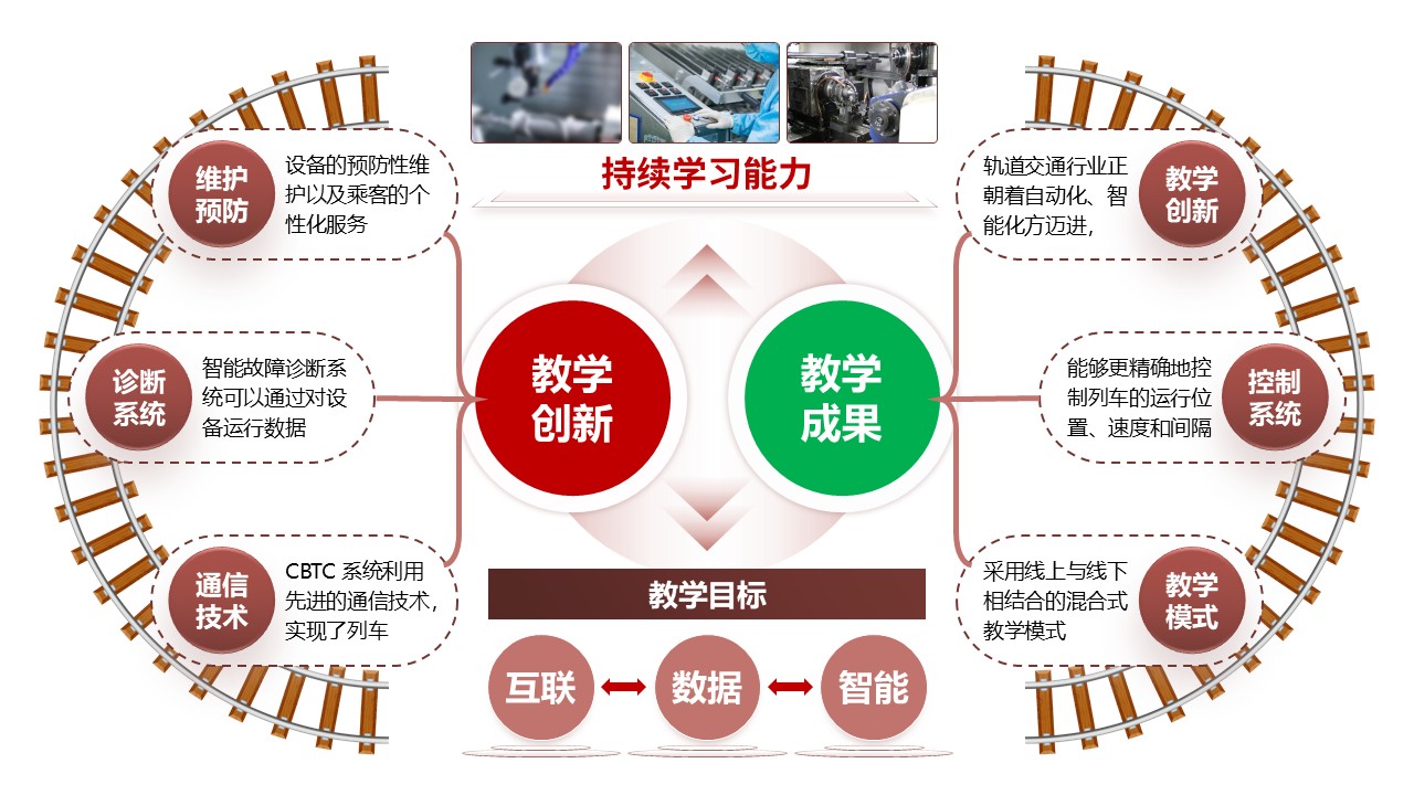 49-2《轨道交通信号与控制》棕色第5页预览图
