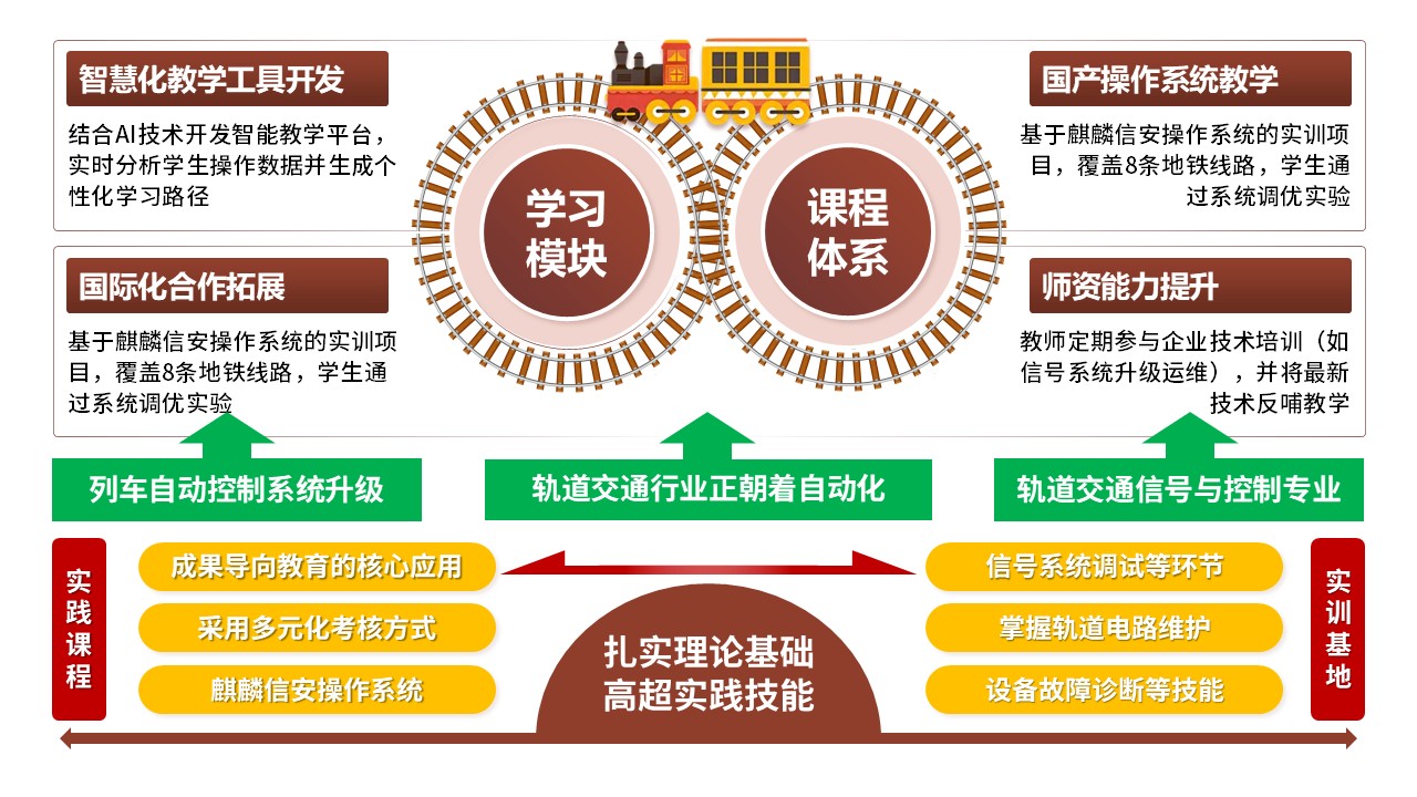 49-2《轨道交通信号与控制》棕色第7页预览图