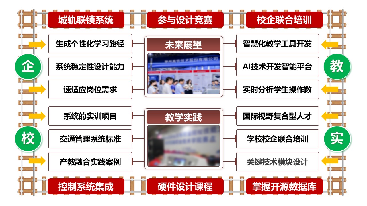 49-2《轨道交通信号与控制》棕色第8页预览图