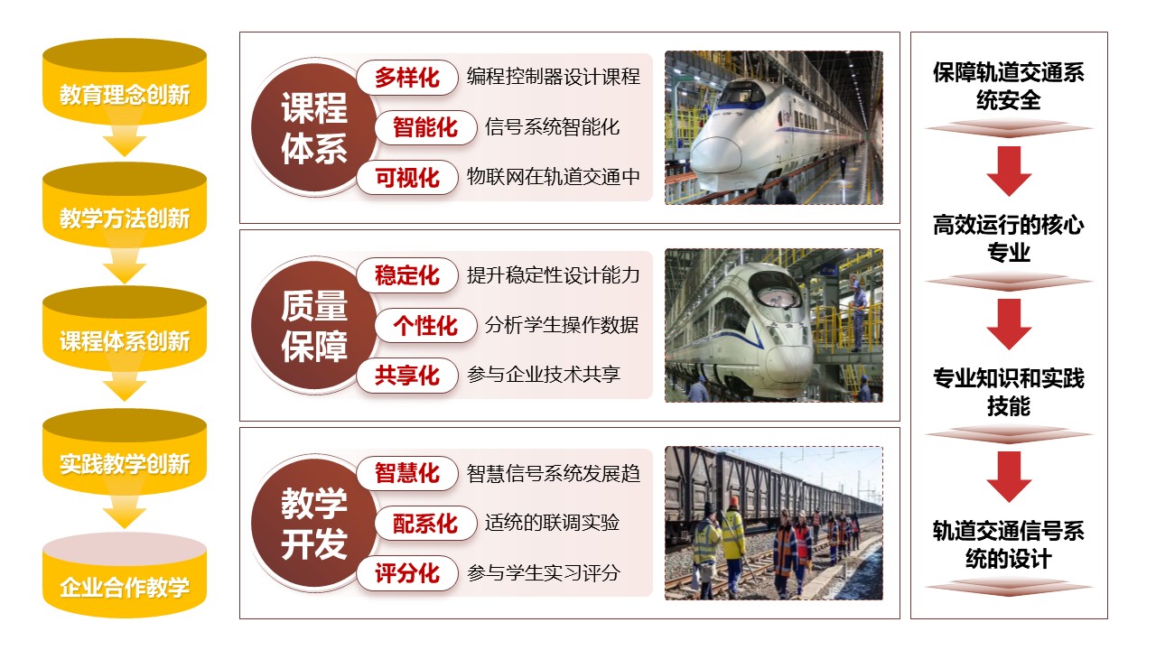 49-2《轨道交通信号与控制》棕色第9页预览图