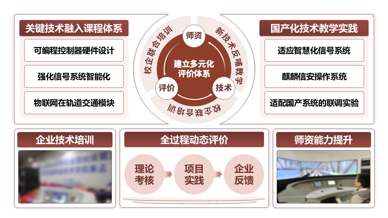 49-2《轨道交通信号与控制》棕色第10页预览图