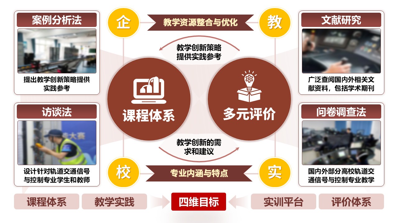 49-2《轨道交通信号与控制》棕色第12页预览图