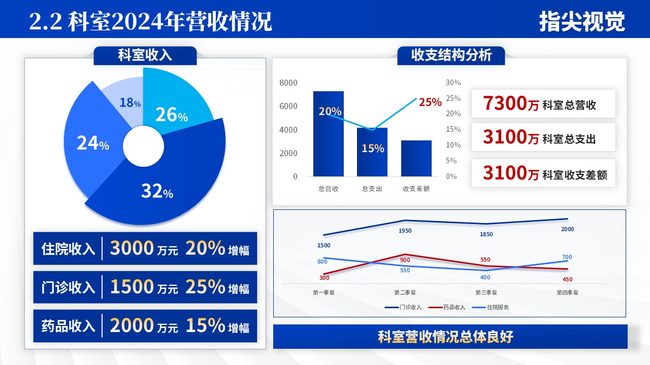034期-脾胃肝胆科年度报告（蓝色）第6页预览